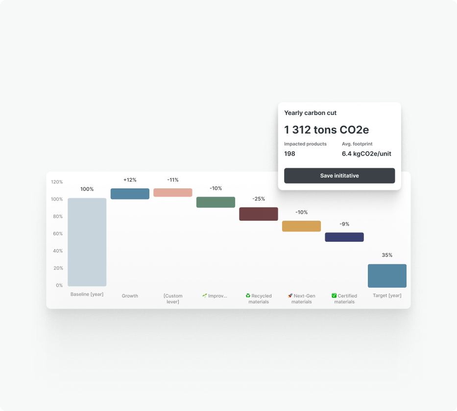 From data to decarbonization