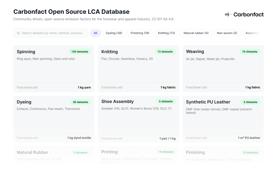 Open Textile LCA Database-2