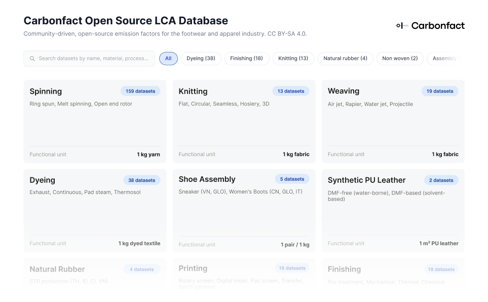 Open Textile LCA Database-4