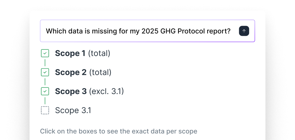 Which data is missing for my 2025 GHG Protocol report_