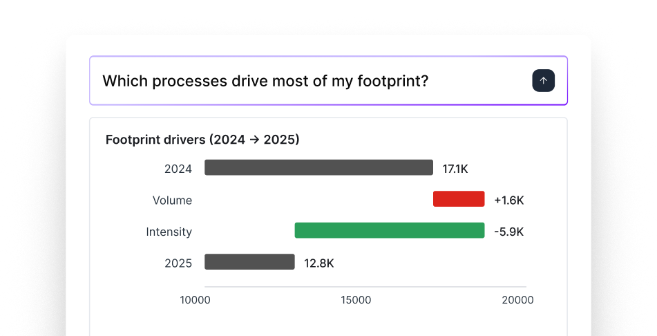 Which processes drive most of my footprint_-1