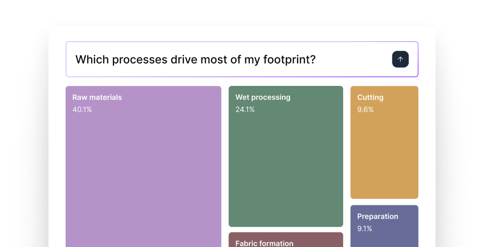 Which processes drive most of my footprint_
