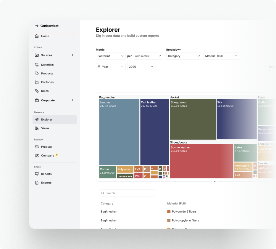 Your data, easier to use